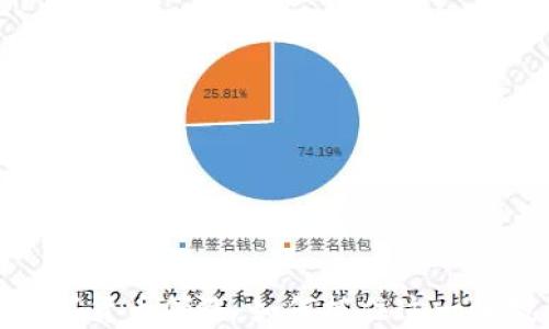 
2023年数字货币领涨：如何抓住这一波投资机会？