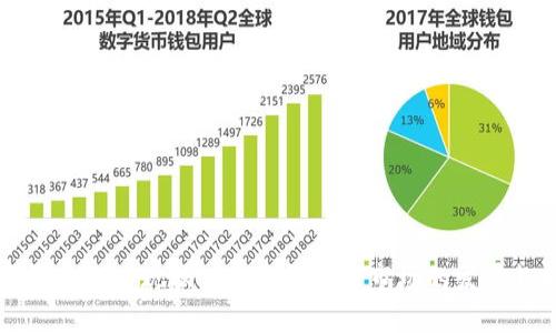 国外数字货币推广现状：2023年全球市场的发展趋势与挑战