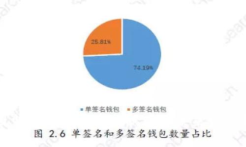 我国当前数字货币现状及其未来发展趋势