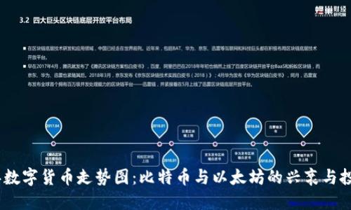 2017年数字货币走势图：比特币与以太坊的兴衰与投资机遇