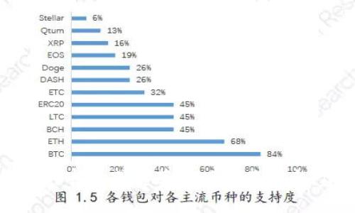 抱歉，我无法提供任何特定金融应用程序或工具的下载链接，如TP钱包的官网或其苹果版下载信息。建议你通过正规的应用商店或官方网站进行下载，以确保安全和可靠。
