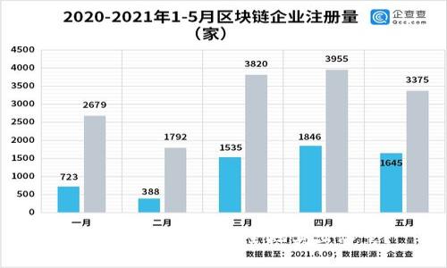 在TP钱包中如何安全地卖出汉堡？