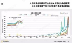 SBI数字货币市场：2024年金融革新的新焦点