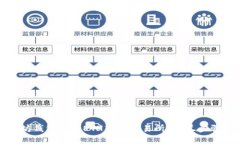 如何将以太坊钱包中的ETH转至交易所？详尽步骤