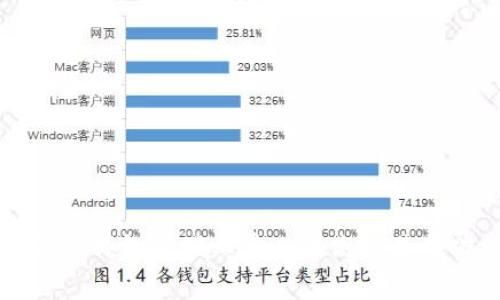 如何TP钱包的矿工费以提高交易成功率