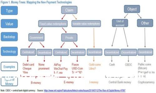 TP钱包分红机制解析：如何通过TP钱包实现理财收益