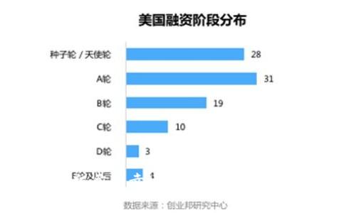 2023年水瓶座的幸运数字与数字货币投资指南