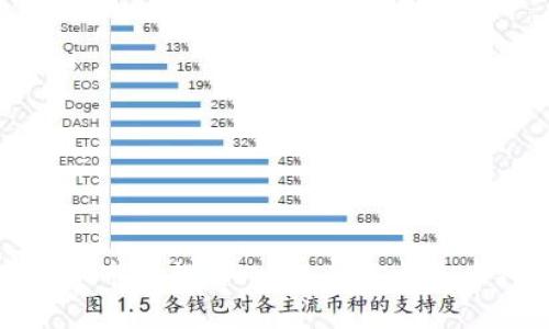 数字货币市值排名一览：了解主流币种动态