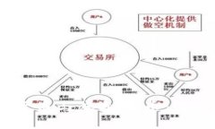 法定货币、数字货币与虚拟货币：未来金融的三