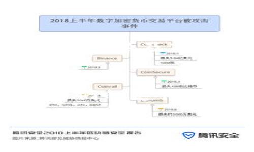   2023年数字货币趋势分析：从比特币到央行数字货币的时代变革 / 

 guanjianci 数字货币,比特币,央行数字货币,金融科技 /guanjianci 

一、引言：数字货币的崛起与变革
在过去的十年中，数字货币从边缘概念逐步发展成为全球金融体系中的重要组成部分。回首2013年，比特币的价格还不足千美元；而到了2023年，比特币、以太坊等数字货币的市值已突破万亿。在这股浪潮中，我们不仅见证了数字货币的成长，还有各国央行推动央行数字货币（CBDC）的步伐。随着技术的进步以及社会经济的变动，数字货币的趋势变得愈加复杂而多元。

二、数字货币发展的历程
数字货币的发展可以追溯到2009年比特币的诞生。那时，经济危机后的不信任感催生了这一去中心化的货币形态。2015年，以太坊的出现带来了智能合约的概念，令数字货币领域更加丰富。而2020年的新冠疫情则进一步推动了数字化支付的普及，越来越多的人和企业开始接受数字货币作为支付手段。

三、数字货币的市场现状
2023年，数字货币市场呈现出极为活跃的趋势。比特币市值仍然占据主导地位，但以太坊及其他山寨币的表现也引人注目。例如，某日清晨，阳光透过窗帘洒在桌上，淡淡的光辉中，我打开手机，发现以太坊的价格已突破3000美元，整个家里充满了交易成功的期待与兴奋。同时，NFT（非同质化代币）和DeFi（去中心化金融）等新兴领域正在不断吸引投资者的目光。

四、各国央行数字货币的发展趋势
伴随数字货币的蓬勃发展，各国央行开始逐渐重视和研究发行自己的数字货币，尤其是中国的数字人民币（DC/EP）试点项目引发了国际社会的关注。走在熙熙攘攘的街头，我注意到扫码支付的人群不断增加，钱包里的现金越来越少，数字人民币的推广正在改变人们的消费习惯。其他如欧元区、美国、英国及印度等国也在考虑或探索CBDC的可行性和实施路径。

五、技术创新推动数字货币的深化发展
随着区块链技术的不断演进，数字货币的应用正从单一的支付功能向更复合的生态系统转变。例如，许多企业开始采用区块链技术来管理供应链，以确保信息的透明和数据的安全。在某个阳光明媚的午后，我走进一间咖啡馆，看到墙上挂着的宣传牌：“使用我们的APP，支付可获得加倍积分。”用户的体验被不断，数字货币的使用场景愈加丰富。

六、数字货币的监管与安全问题
然而，数字货币的迅速发展也伴随着不少问题，尤其是在监管和安全性方面。诈骗、黑客攻击和市场操纵等事件层出不穷，令许多投资者心生畏惧。想象一下，在一个深夜的办公室，一名投资者紧张地盯着电脑屏幕，突然其账户由于黑客攻击而被清空，梦寐以求的财富瞬间化为泡影。为了应对这些挑战，各国监管机构纷纷出台政策，寻求在保护市场与促进创新之间找到平衡。

七、未来趋势：数字货币的机遇与挑战
展望未来，数字货币将面临机遇与挑战并存的局面。全球经济复苏、数字化转型加速、个人隐私保护需求增加等，都可能带动数字货币的新一轮发展。与此同时，技术壁垒、法律框架的缺失以及市场的波动性等问题亟待解决。正如一位好友在阳台上喝茶时所说的：“要在这条潮流中前行，就如同在汹涌的海浪中驾驶帆船，需要敏锐的判断和果敢的选择。”

八、结论：拥抱数字货币的新时代
综合来看，数字货币的未来充满希望与挑战。我们需要持续关注技术的演变，市场的动态以及政策的微调，将这些因素融入我们的投资决策中。在这个阳光明媚的清晨，走在街道上，人们的支付方式悄然发生改变，数字货币无疑将在这个新时代中继续扮演重要的角色。

以上段落构成了关于数字货币趋势的整体框架，每个部分的内容可以根据需要扩展进行详细描写，融入更多的场景和故事以增强情感与真实感。