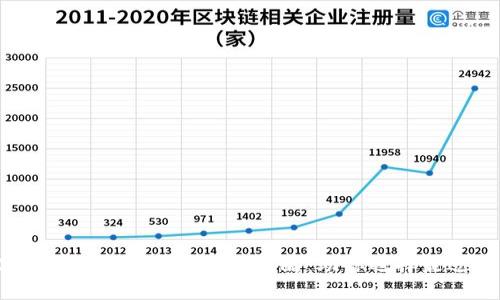 2023年数字货币对比软件下载全攻略：助你选择最适合的投资利器
