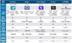 李笑来与Pi数字货币：新兴数字资产的机遇与挑战