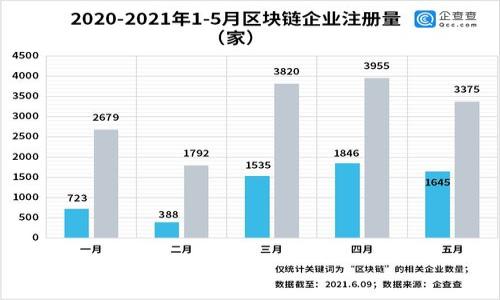 jiaoti交易所提币到TP钱包提错了怎么办？/jiaoti  
交易所, 提币, TP钱包, 纠错/guanjianci  

### 内容大纲

1. **引言**
   - 提币的普遍性和重要性
   - 交易所和TP钱包的基本定义
   - 忘记的重要性和潜在风险

2. **什么是TP钱包**
   - TP钱包的功能
   - 如何使用TP钱包进行提币
   - 常见用户提币的误区

3. **提币错误的常见情况**
   - 提币地址错误
   - 错误的区块链选择
   - 提币数量错误

4. **错误提币后的第一步：保持冷静**
   - 情绪的影响
   - 按步骤进行思维的整理

5. **错误提币的解决方案**
   - 确认交易状态
   - 立即联系交易所客服
   - 提供相关信息，例如交易ID
   - 了解交易所的规定及时限

6. **实际案例分享**
   - 用户A的提币错误经历
   - 用户B如何成功追回误提的币
   - 遇到的挑战与解决办法

7. **如何预防提币错误**
   - 提币的注意事项
   - 加强确认的步骤
   - 使用安全工具与提示

8. **总结**
   - 再次强调保持冷静和及时沟通的重要性
   - 提醒用户对数字资产的负责态度

---

### 内容主体

引言
在数字货币时代，提币已经成为每位投资者日常操作的一部分。无论是在交易所进行交易，还是将资产转入安全的钱包，提币似乎是一个简单而普遍的行为。然而，一旦在提币过程中出现错误，后果可能会非常严重，甚至导致不可挽回的损失。想象一下，你把投资了几个月的数字货币提到了错误的地址，心里那种焦虑和不安会如潮水般涌来。本文将尽可能详细地探讨当你不慎将币提错到TP钱包时该怎么办。

什么是TP钱包
TP钱包是一款流行的数字资产钱包，因其安全性和多功能性而受到用户青睐。用户可以通过TP钱包便捷地进行资产管理，包括接收和发送各种类型的加密货币。当今的投资者对此类钱包的需求越来越高，因为它们能够提供简单安全的操作界面，尤其适合初学者。
然而，使用TP钱包提币时，有些用户常常忽略一些细节，比如提币地址的准确性和所选区块链的兼容性。这些小小的失误，可能就会导致财产的损失。

提币错误的常见情况
提币过程中，常见的错误主要有几个方面，以下将逐一解读：
ul
  listrong提币地址错误：/strong 这是最常见的错误。一些用户在输入提币地址时，不注意检查，导致币被提到一个未知未知的地址。调皮的“0”和“O”常常让人捉襟见肘。/li
  listrong错误的区块链选择：/strong 不同的数字货币发行于不同的区块链上，如果在提币时选择了错误的区块链，可能造成币无法到账。/li
  listrong提币数量错误：/strong 尽管不常见，但是很多用户仍然会因为对网络手续费的计算不够清楚，提币数量和实际可用的数量不符，导致提币失败。/li
/ul

错误提币后的第一步：保持冷静
既然提币错误已经发生，第一步一定是要保持冷静。我们的情绪会在瞬间被焦虑和恐慌填满，而这些情绪并不能解决问题，反而会使我们做出更糟糕的决策。在此时，我们需要有条不紊地整理思路，明确问题所在。

错误提币的解决方案
一旦发现提币错误，紧接着我们需要迅速采取行动。以下是一些有效的解决步骤：
ul
  listrong确认交易状态：/strong 登录你的交易所账户，检查该笔交易的状态。如果交易尚未处理，有时可以通过取消交易来避免损失。/li
  listrong立即联系交易所客服：/strong 大多数交易所都有专业的客服团队，能够帮助用户处理各种问题。提供交易ID和详细情况，将有助于加快处理速度。/li
  listrong了解交易所的规定及时限：/strong 有些交易所对于提币的处理时间和归还政策有明确的规定，所以在进行咨询前，最好预先查阅相关的条款。/li
/ul

实际案例分享
为了更清晰地了解提币错误的影响与解决，下面分享几个真实案例：
ul
  listrong用户A的提币错误经历：/strong 用户A在忙碌中，将BTC提到了一个无关的地址。他在发觉错误后的焦虑状态下，迅速联系了交易所客服，提供了交易信息。客服告知他，虽然一般情况下无法找回，但由于发送地址是一个废弃地址，最终得以追回。这让用户A得到了体验和反思的机会，他认识到在提币前需要仔细核对每一项信息。/li
  listrong用户B如何成功追回误提的币：/strong 相对而言，用户B的经历则有所不同，她因为不小心选择了错误的区块链，最终导致资金冻结。经过多次沟通，她终于得到了客服的帮助，及时更改了资金的路由，使其顺利出账。这个经历让她吸取了教训，开始使用交易预览功能，以便在每次操作前都进行全面检查。/li
  listrong遇到的挑战与解决办法：/strong 许多用户在提币错误时，面临沟通不畅的问题。为了更好地表述自己的问题，他们尝试了多种方式拨打客服热线、发送邮件、在社交媒体上发布求助信息。虽然时间消耗较大，但也渐渐总结出了一套有效的沟通标准，例如使用清晰简练的语言描述问题，让客服能够迅速理解。/li
/ul

如何预防提币错误
为了防止今后再发生提币错误，用户可以采取以下一些有效的预防措施：
ul
  listrong提币的注意事项：/strong 提币前务必核对地址和区块链类型，必要时可进行小额试验提币，确认无误后再进行大额转账。/li
  listrong加强确认的步骤：/strong 在提币前设置几层确认，例如使用多重身份验证，确保操作安全及正确。/li
  listrong使用安全工具与提示：/strong 在钱包中启用地址簿功能，避免手动输入，且考虑使用二维码扫描作为提币方式，减少人为错误。/li
/ul

总结
当提币错误发生时，冷静处置、积极沟通是至关重要的。持续提币流程和增强自我意识，能够显著降低问题出现的概率。永远要记住，在全球数字货币的市场中，安全永远是第一位的。  
无论是在日常生活中还是在数字资产的管理上，保持高度的警惕性与责任感，才能在这个充满机遇的时代，掌握自己的财富。  

以上内容仅供参考，希望能帮助到你！