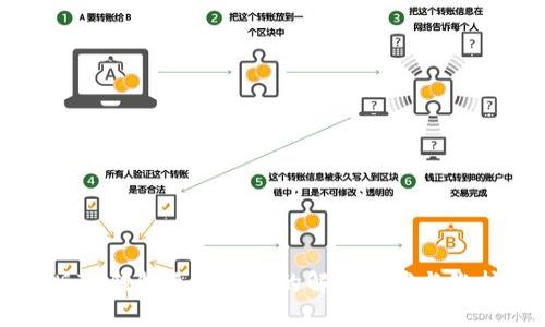 苹果版TP钱包无法使用的解决方案与维护建议