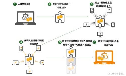 TP钱包质押指南：新手必看，轻松赚取被动收益