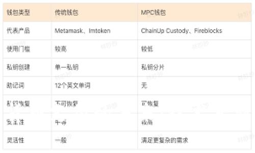 永辉超市可用数字货币支付的未来：技术革新与购物体验的升级