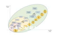 如何在TP钱包中设置BSC（币安智能链）以实现去中