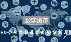 2023年HO今日价格最新走势分析与投资策略