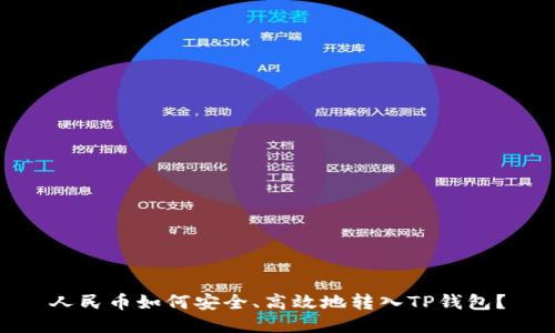 人民币如何安全、高效地转入TP钱包？
