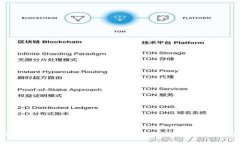 如何在TP钱包中设置指纹密码，保护您的数字资产