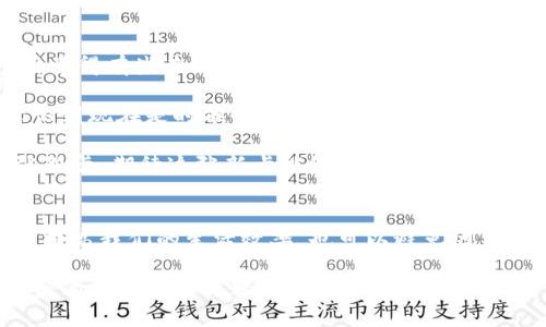   手机钱包门禁卡删除指南：轻松掌控您的电子门禁卡 / 
 guanjianci 手机钱包, 门禁卡, 删除步骤, 数字支付 /guanjianci 

引言
在如今这个数字化迅速发展的时代，越来越多的用户开始使用手机钱包来替代传统的实体门禁卡。这种便捷的方式让人们的生活变得更加高效。然而，有时我们需要删除旧有的门禁卡信息，以便为新的电子门禁卡腾出空间或者是解决一些使用上的问题。本文将为您详细介绍删除手机钱包门禁卡的步骤，并分享一些有关电子门禁卡的实用小技巧。

了解手机钱包与门禁卡
手机钱包是将多种支付和身份识别功能整合于一款应用中的移动支付工具。它不仅可以用来进行购物支付，还可以存储和管理一些重要的卡片信息，如门禁卡、交通卡等。在现代办公环境和一些小区，使用手机钱包中的门禁卡已成为一种趋势，因为它省去了随身携带实体卡片的烦恼。

然而，随着时间的推移，您可能会发现某些门禁卡不再适用，或者需要更换为新的门禁卡。这时，很有必要学习如何在手机钱包中删除不需要的门禁卡，以便更好地管理您的数字资产。

删除手机钱包中门禁卡的步骤
删除手机钱包中的门禁卡其实是一个相对简单的过程，以下是具体的步骤：

h4步骤一：打开手机钱包应用/h4
在您的智能手机上找到并打开“手机钱包”应用。这个图标通常与您电子支付的其他应用在一起。在应用的主界面，您会看到各类卡片的展示。

h4步骤二：查找需要删除的门禁卡/h4
在手机钱包的界面中，您可以看到自己存储的各类卡片，包括门禁卡。在这个列表中找到您希望删除的门禁卡，通常它的图标会显示为您所在公司的标识或门禁系统的图案。

h4步骤三：进入门禁卡的详细信息页面/h4
轻触您选择的门禁卡图标，进入到该门禁卡的详细信息页面。此页面通常会显示门禁卡的使用情况、有效期限以及相关的操作选项。

h4步骤四：选择删除功能/h4
在门禁卡的详细信息页面，您会看到一个标有“删除”或“移除”的选项。点击该选项后，系统通常会弹出一个确认对话框，以确保您真的想要执行这一操作。

h4步骤五：确认删除/h4
阅读确认信息后，再次点击“确认”按钮。此时，手机钱包会即时处理您的请求，完成门禁卡的删除。

常见问题 FAQ
在删除过程中，您可能会遇到一些常见问题。以下是一些问题的解答：

h4问：删除门禁卡后还可以恢复吗？/h4
答：如果您删除了门禁卡，通常情况下是无法恢复的。建议您在删除之前确保已经备份或记录了门禁卡的相关信息。

h4问：门禁卡可以删除但还能使用吗？/h4
答：删除后的门禁卡将无法再用来进行门禁操控，您需要使用新的门禁卡信息来代替。

h4问：是否对手机钱包的其他功能有影响？/h4
答：删除门禁卡通常不会影响手机钱包中的其他功能，您仍然可以正常使用其他支付或服务功能。

小故事：一位用户的门禁卡删除经历
小王是一名在某科技公司工作的年轻人，他的日常生活中离不开数字支付。一天，他发现自己手机钱包中存放了好几张过期的门禁卡，这让他在使用钱包时觉得有些杂乱。于是，他决定清理一下，删除不再需要的门禁卡。

阳光透过窗帘投射在老旧的木桌上，他打开手机钱包，看着那些门禁卡，他的脸上露出了疑惑。他想起几个月前使用门禁卡进入公司的那种顺滑体验，也意识到现在是时候告别那些过时的卡片了。他一边想着，一边按照上述步骤进入删除状态。

删除的过程顺利进行，没有遇到任何问题，他点下删除键的瞬间，心中涌起一阵解脱的感觉，似乎有一块重担卸下。随着门禁卡的删除，他决定重新添加一张新卡，期待这张新卡能给他带来更好的使用体验。他想，这就是数字化时代给我们带来的便利，像清理空间一样，保持手机钱包的整洁，让生活更轻松。

总结
删除手机钱包中的门禁卡其实是一个简单易行的过程，理解步骤、确认意图，随时保持钱包的整洁，都是每个手机用户的必修课。通过这样的管理，不仅可以提高我们的生活效率，也可以避免因不必要的信息存储而带来的困扰。

希望本文能帮助到您，让您在使用手机钱包的过程中更加顺利，享受科技带来的便利与乐趣！无论在工作还是生活中，善用手机钱包的各种功能，总能让繁忙的日子变得更轻松。