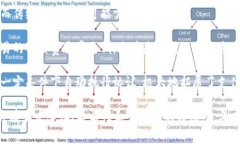 数字货币通常可以被归类为一种加密支付方式或