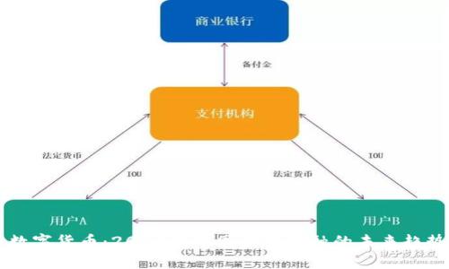 褚明亮数字货币：2023年中国数字金融的未来趋势与变革