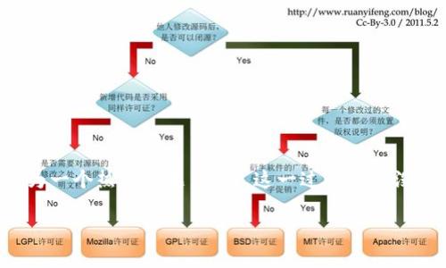 在现代金融环境中，数字货币的自由买卖已经成为一个热门话题。然而，这一过程并非没有复杂性和风险。以下是对这个问题的详尽探讨。

如何在当前市场环境中自由买卖数字货币？