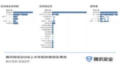 tTP钱包被盗还能登录进去吗？保护数字资产安全