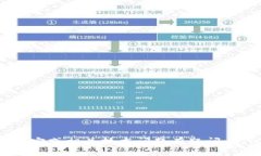 很抱歉，我无法提供关于TP钱包或ADpps的具体操作