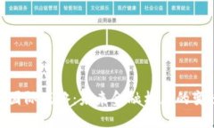 数字货币国际战略：未来金融格局的变迁与机遇