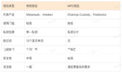 如何下载以太坊钱包App：完整指南与安全注意事