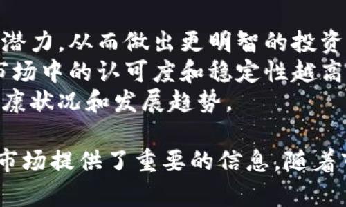 数字货币确实有市值。市值，或称市场资本ization，是指一种资产的市场价值。在数字货币的情况下，市值是通过将当前的流通供应量与每个单位的当前价格相乘得出的。

### 数字货币市值的计算方式

1. **价格**：数字货币的价格在交易所上是动态变化的，受供需关系等因素影响。
2. **流通供应量**：指在市场上可供交易的该数字货币的数量。
3. **市值计算公式**：市值 = 当前价格 × 流通供应量。

例如，如果一种数字货币的当前价格为100美元，流通供应量为1,000,000个，那么它的市值就是100,000,000美元。

### 数字货币市值的意义

- **投资决策**：市值可以帮助投资者评估一种数字货币的相对规模和潜力，从而做出更明智的投资决策。
- **市场排名**：数字货币按照市值排序，市值越大通常表示该货币在市场中的认可度和稳定性越高。例如，比特币和以太坊通常市值较大，而一些新兴或小型项目市值较小。
- **行业发展**：数字货币市值的变化可以反映整个数字货币市场的健康状况和发展趋势。

总的来说，数字货币是有市值的，这一市值不仅影响投资者的决策，还为市场提供了重要的信息。随着市场的变化，数字货币的市值也会不断波动。