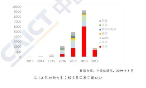 如何注册以太坊矿池钱包：一步步指南与常见问题解析