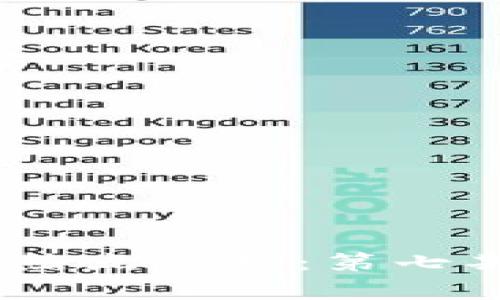 2023年数字货币热点分析：第七期新兴趋势及影响
