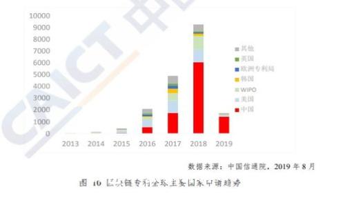 如何在TP钱包中出售狗狗币（Dogecoin）？