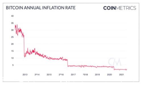   
imToken钱包苹果版：数字资产管理的新选择与投资机会