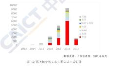 TP钱包跨链私钥导入指南：轻松实现多链资产管理