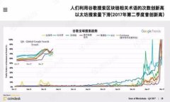 TP钱包（TP Wallet）是一款多链数字货币钱包，支持