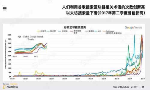 TP钱包（TP Wallet）是一款多链数字货币钱包，支持多种加密货币和代币的存储与交易。至于“TP钱包里面的钱是美金吗？”这个问题的答案是，TP钱包本身并不直接存储美金，而是存储各种类型的加密货币。用户可以通过TP钱包进行加密货币的交易及管理，这些加密货币的价值可能与美元相关联，但袋里存放的仍然是数字资产。

如果你希望将加密货币转换为美金，通常需要通过交易所将数字货币兑换为法币（如美元）。以下是一些相关的细节：

1. **加密货币与法币的兑换**：在TP钱包中，用户可以管理多种加密货币，如比特币（BTC）、以太坊（ETH）等。如果想要获得美金，需要进行兑换，通常可以在交易所完成。

2. **钱包的功能**：TP钱包不仅支持存储数字资产，还支持多链操作、去中心化交易（DEX）等功能，使得用户更加方便地进行资产管理。

3. **安全性**：TP钱包通常会应用多重安全机制保护用户资产，但用户仍需谨慎保管私钥和助记词，确保钱包的安全。

4. **市场波动性**：加密货币的价值波动较大，虽然可能与美元相关联，但其价格受到市场供需、投资者情绪等多种因素的影响。

如果您有其他相关问题，欢迎继续提问！