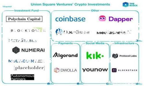    在TP钱包里如何使用USDT购买加密货币  / 

 guanjianci  TP钱包, USDT, 购买加密货币, 数字货币交易  /guanjianci 

 一、前言：数字货币的崛起 
 在这数字化时代，虚拟货币已经成为越来越多投资者的选择。其中，USDT作为一种稳定币，因其与美元的挂钩，有着较强的市场需求。TP钱包作为一款便捷的数字货币钱包，让用户能够安全地存储、转账和交易各种加密货币。在本文中，我们将深入探讨如何在TP钱包中使用USDT购买其他币种，让您能够轻松参与到这场数字货币的浪潮中。

 二、TP钱包的安装与注册 
 在购买之前，首先需要确保您已经在手机上安装了TP钱包。如果您还没有安装，可以前往应用商店下载。安装完毕后，打开应用，按照提示进行注册。注册时，请确保使用一个安全的密码，并备份好助记词，以便日后恢复钱包。

 三、充值USDT到TP钱包 
 如果您的TP钱包中尚未存有USDT，您可以通过以下几种方式进行充值：
ul
    li通过交易所转账：将您在其他交易所持有的USDT转入TP钱包。/li
    li直接购买：在TP钱包内直接用其他币种购买USDT。/li
/ul
无论哪种方式，确保您将USDT转入TP钱包的地址准确无误，以免造成资产损失。

 四、选择交易对 
 在TP钱包首页，您可以看到“交易”或者“购买”的选项，点击进入。接下来，您可以选择想要购买的币种以及对应的交易对，例如：USDT/BTC、USDT/ETH等。选择完毕后，系统将展示当前的交易信息和价格。

 五、下单购买 
 选定交易对后，您就可以进行下单了。输入您想要购买的数量，系统会自动计算出需要消耗的USDT数量。在这个过程中，您可以根据实时市场价格选择“限价单”或“市价单”。
 - **市价单**：您将以当前市场价格立即完成交易。
 - **限价单**：您可以设定一个价格，当市场价格达到这个价格时，系统会自动完成交易。

 确认无误后，点击“购买”进行交易。此时，系统会有相应的提示，确保交易顺利完成。

 六、交易后的资产管理 
 完成购买后，您可以在钱包的“资产”页面查看您所持有的新的币种。如果您对这些资产进行长期投资，可以选择不动，等待其升值；若需随时变现，则可以再次选择将其交易为USDT或其他币种。

 七、注意安全与风险控制 
 在投资数字货币时，务必注意市场波动与安全问题。TP钱包的安全性相对较高，但仍需做好钱包的保护，例如开启两步验证、定期备份等。
 此外，建议您在购买前做好市场调研，了解所购买币种的背景、团队与未来发展潜力，使您的投资更具把握。

 八、案例分享：小明的数字货币之路 
 让我们通过小明的故事来更好地理解这个过程。小明是一名大学生，早在半年前，他就在朋友的推荐下下载了TP钱包。通过不断学习，他逐渐了解了数字货币的世界。最近，他决定使用USDT购买一些热门币种。
 在阳光明媚的午后，小明在宿舍里打开了他的TP钱包。他将之前在交易所获取的USDT充值到钱包，心中满是期待。他选择了USDT/BTC作为交易对，并查看了当前价格趋势。经过一番考虑，小明决定以市价单购买0.1个BTC。他兴奋地点击“购买”，屏幕上炫目的数字一闪，他的BTC资产就此增加了！
 小明清楚，这只是他投资之路的开始，但这第四次务实的买入让他信心倍增。当他在寝室的桌前，享受着和朋友们一起讨论投资的乐趣时，他意识到，数字货币并不是单纯的买卖，而是对未来的一种勇敢探索。

 九、总结 
 在TP钱包中使用USDT购买加密货币的过程其实并不复杂，只需几步即可完成。无论你是新手还是老手，掌握这些基本流程都有助于你在数字货币投资中游刃有余。但请记得，投资有风险，入市需谨慎。在这个不断变化的市场中，紧跟潮流、保持学习是非常重要的。

 通过上述内容，相信您对如何在TP钱包中使用USDT购买加密货币有了更清晰的理解。现在，拿起您的手机，踏上这场数字货币的冒险旅程吧！