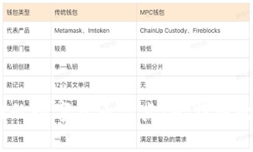 2023年最具实力的数字货币盘点：比特币之外的投资新机遇