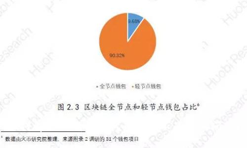 如何解决TP钱包中代币价格不显示的问题？