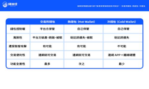 
宝兰德数字货币：引领未来的区块链投资新风潮