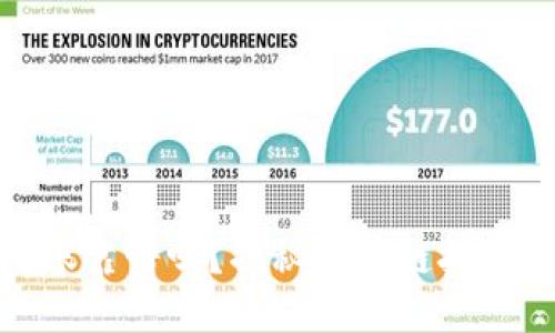 TP钱包转账靠谱吗？揭秘区块链技术与安全性