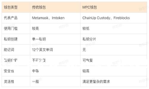 科斯塔国际数字货币：揭秘其正规性与发展前景
