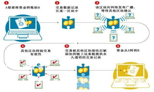### 和关键词

什么是以太坊离线钱包？保护数字资产的安全新方法