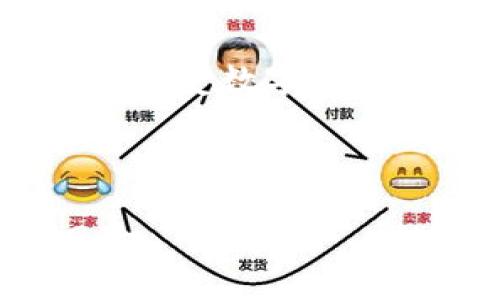 手机提示TP钱包有风险？如何识别与应对数字货币安全问题

TP钱包, 数字货币, 手机安全, 投资风险/guanjianci

引言
在如今这个数字货币飞速发展的时代，许多人通过手机钱包进行日常支付和投资。然而，手机提示“TP钱包有风险”这样的消息时常让用户感到疑惑与不安。本文将深入探讨这一现象背后的原因、识别方法以及用户如何安全应对风险。

TP钱包简介：数字时代的财务工具
TP钱包是一款流行的数字货币钱包，提供多种虚拟货币的存储、交易和管理功能。用户可以通过TP钱包轻松地进行比特币、以太坊等虚拟货币的购买与出售。随着区块链技术的发展，数字货币的使用越来越普遍，随之而来的安全问题也引起了广泛关注。

手机提示风险的原因
手机提示“TP钱包有风险”可能源于多种因素：

h41. 安全漏洞/h4
近年来，TP钱包及类似应用频繁受到黑客攻击。一旦有漏洞被利用，用户的资产可能面临风险。发动攻击的方式多种多样，包括钓鱼攻击、恶意软件等。手机的安全提醒系统可以第一时间监测到这些潜在威胁，给予用户警示。

h42. 不当操作/h4
许多用户因为对数字货币的了解不足，操作不当导致资产损失。例如，不要随意分享私钥，也不要点击不明链接。手机系统会根据用户行为进行分析，来判断是否存在安全隐患，并给出风险提示。

h43. 骗局平台/h4
随着数字货币的流行，一些不法分子开始利用TP钱包等平台进行诈骗，诱导用户投资虚拟货币。手机提示“风险”可能是因为检测到与非法活动相关的行为或交易。

如何识别TP钱包的安全性
要保证TP钱包的安全，可以从以下几个方面入手：

h41. 官方渠道下载/h4
确保你是从官方渠道下载TP钱包，这样可以降低下载恶意软件的风险。应用商店会进行严格审核，因此优先选择知名的应用市场。

h42. 检查应用权限/h4
在安装TP钱包时，要仔细查看应用请求的权限，避免轻易授权不必要的权限。如果一个钱包应用要求过多的敏感权限，可能代表它的背后存在问题。

h43. 定期更新应用/h4
确保TP钱包始终处于最新版，更新通常会修补已知的安全漏洞，并增加新的安全措施。

应对风险的策略
面对此类风险提示，用户可以采取以下策略来保护自己的资产：

h41. 不轻信陌生信息/h4
如果收到有关TP钱包的可疑信息，千万不要轻易点击链接或提供个人信息。同时，保持警惕，时刻关注官方公告，了解最新的安全资讯。

h42. 双重认证/h4
启用TP钱包的双重认证功能，即便在登录时也需进行第二步验证。这会显著增强账户安全性，防止黑客轻易破解。

h43. 分散投资/h4
不要把全部资产放在TP钱包中。可以考虑将资产分散到多个钱包或交易所，降低风险的集中度。

结尾：重视数字资产安全
随着数字货币生态系统的不断发展，用户对安全的关注变得尤为重要。当手机提示“TP钱包有风险”时，用户应保持冷静，深入了解风险原因并采取相应措施。通过学习如何保护自己的资产，每个数字货币用户都可以在这个充满挑战的时代中找到属于自己的安全之路。

在这个数字化的世界里，安全意识不仅是对个人资产的保护，也是对未来金融生态的负责。只有在保障自己的同时，才能更好地享受数字货币带来的便利与机遇。

---

以上内容大纲及深度描述，围绕TP钱包的安全风险进行分析及实用建议，旨在帮助用户更好地理解和应对数字货币的相关风险。