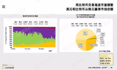 biaoiti2023年以太坊密钥钱包全面指南：如何安全存储和管理你的数字资产/biaoiti  
以太坊, 密钥钱包, 数字资产, 区块链/guanjianci  

引言  
在数字货币的世界里，安全是每一个投资者赖以生存的根本。以太坊作为目前仅次于比特币的第二大数字货币，其生态系统日益成熟，吸引了无数投资者的关注。然而，如何安全地存储和管理以太坊以及其他数字资产，成为了一个亟需解决的问题。在这篇文章中，我们将探讨以太坊密钥钱包的种类、选择和安全管理方法，并结合时下热点，为你提供切实可行的建议。  

什么是以太坊密钥钱包？  
在深入了解以太坊密钥钱包之前，我们首先要了解什么是数字钱包。数字钱包是用来存储、管理和进行数字货币交易的软件或硬件。在以太坊生态系统中，密钥钱包使用公钥和私钥的方式来确保交易的安全性。公钥类似于银行账号，任何人都可以用它向你转帐；而私钥则相当于密码，只有你知道它，才能对账户进行管理。  

以太坊密钥钱包的类型  
以太坊密钥钱包主要分为三种类型：热钱包、冷钱包和纸钱包。  

h4热钱包/h4  
热钱包是常见的在线钱包，用户可以通过网络进行访问。这种钱包一般使用方便，适合频繁交易的用户。比如，在阳光明媚的午后，你坐在咖啡馆的露天座位上，手握一杯冰咖啡，只需通过手机应用就可以在几秒钟内完成一笔以太坊的交易。热钱包的典型代表包括MetaMask、Coinbase和MyEtherWallet等。  

h4冷钱包/h4  
冷钱包是相对安全的存储方式，其工作原理是完全离线，减少了受到黑客攻击的风险。对于有长期投资需求的用户，冷钱包是首选。比如，你可以在家中的某个隐蔽角落，找到一个安全的USB设备，里面存储着你的以太坊私钥。这个设备永远不会连接互联网，确保你的资产安全。常见的冷钱包有Ledger、Trezor等硬件钱包。  

h4纸钱包/h4  
纸钱包是一种非常原始但也极为安全的保存方式。通过将公钥和私钥打印在纸上，用户在任何情况下都不会面临线上攻击的风险。想象一下，一张印有你以太坊私钥的白纸，静静地藏在家中某处，这种方法不仅简单明了，还能让你更好地管理自己的资产。网路上有许多生成纸钱包的工具，但需要谨慎使用，确保安全生成。   

选择适合自己的以太坊密钥钱包  
当选择以太坊密钥钱包时，你应该考虑几个因素，包括安全性、便利性和成本。不同类型的钱包适合不同的需求，下面是一些建议：  

h4安全 vs. 便利/h4  
如果你是短期投资者，热钱包的便利性可能更适合你。然而，如果你打算长期持有以太坊资产，则冷钱包将极大地保障你的资金安全。考虑到最近网络攻击频繁发生，选择安全性较高的冷钱包可能更加明智。  

h4预算考虑/h4  
冷钱包需要一定的前期投资，如果你刚入门，不妨先选择免费的热钱包。一旦你的资产规模达到一定程度，再考虑投入资金购买硬件钱包。  

以太坊密钥钱包的安全管理  
选择好钱包后，如何安全地管理私钥是每个用户的必修课。以下是一些实用的安全管理策略：  

h4定期更换密码/h4  
就像保护个人银行账户一样，定期更换以太坊钱包的密码（私钥）能有效降低被盗的风险。尽量使用复杂的密码，并定期更新。  

h4使用多重签名功能/h4  
如果你是企业用户，可以考虑使用多重签名钱包，这样在进行大额度交易时，至少需要两名管理人员的授权，进一步提高安全性。  

h4备份私钥和助记词/h4  
管好你的私钥和助记词，这是你访问钱包的唯一凭证。可以选择将其保存在不同的安全地点，比如安全的谷仓或保险箱中。想象一下，当你站在阳光下，通过一扇窗户看到远处的山脉，心中感到一丝安全感，那是因为你知道你的资产安全归属。  

时下热点与以太坊钱包的结合  
近年来，随着NFT（非同质化代币）、DeFi（去中心化金融）的兴起，越来越多人开始关注如何通过以太坊进行资产管理，这也推动了密钥钱包的需求增长。比如，某个年轻艺术家选择通过以太坊平台发行自己的数字艺术作品，当然，他也需要一个安全的密钥钱包来保存自己的NFT和收入。  

h4区块链技术的发展/h4  
区块链技术日益成熟，与以太坊经济形态息息相关。许多科技巨头也开始布局区块链领域，给予以太坊更大的关注和发展空间。例如，某知名企业最近进行了一次首次公开募股（IPO），筹集了大量资金用于区块链技术的研究与开发，进一步推动了以太坊的使用。市场上对于安全钱包的需求也随之增加，用户们对这种安全管理方式的重视程度也在提高。   

总结  
无论你是以太坊新手还是老手，了解密钥钱包的运用都是确保资产安全的重要一环。通过合理的选择与管理，你将能够在以太坊的世界中游刃有余，享受数字资产带来的便利与机遇。安全存储数字资产，不仅是一种责任，也是一种经济理念的践行。在此，希望每位用户都能通过自己的努力，实现数字资产的安全与增值。  

常见问题解答  
1. 什么是私钥，为什么如此重要？  
私钥是你数字钱包的“密码”，没有私钥，无法访问你的资产。因此，确保私钥的安全至关重要。  
2. 热钱包和冷钱包各有什么优缺点？  
热钱包使用方便，适合频繁交易，但相对不够安全；冷钱包则非常安全，但不太方便，特别是在需要频繁交易时。  
3. 如何备份以太坊密钥钱包？  
建议将助记词和私钥保存在安全的地方，例如安全的硬件钱包或纸钱包，并避免在线存储。  

希望通过这篇文章的深入解析，你对以太坊密钥钱包有了更清晰的认识和全面的了解，能够在未来的数字资产管理中做出明智的选择！