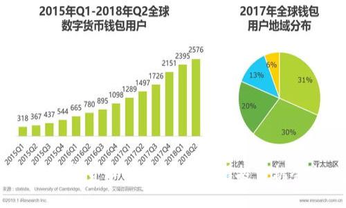 2023年数字货币动态：如何把握投资机会与风险